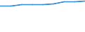 Size classes in number of persons employed: 10 persons employed or more / Statistical classification of economic activities in the European Community (NACE Rev. 2): Manufacturing, electricity, gas, steam and air conditioning supply; water supply and construction / Information society indicator: Persons employed have access to the internet for business purposes / Unit of measure: Percentage of persons employed using a computer / Geopolitical entity (reporting): France