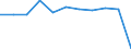 Size classes in number of persons employed: 10 persons employed or more / Statistical classification of economic activities in the European Community (NACE Rev. 2): Manufacturing, electricity, gas, steam and air conditioning supply; water supply and construction / Information society indicator: Persons employed have access to the internet for business purposes / Unit of measure: Percentage of persons employed using a computer / Geopolitical entity (reporting): Lithuania