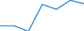 Size classes in number of persons employed: 10 persons employed or more / Statistical classification of economic activities in the European Community (NACE Rev. 2): Manufacturing, electricity, gas, steam and air conditioning supply; water supply and construction / Information society indicator: Persons employed have access to the internet for business purposes / Unit of measure: Percentage of persons employed using a computer / Geopolitical entity (reporting): North Macedonia