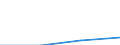 Size classes in number of persons employed: 10 persons employed or more / Statistical classification of economic activities in the European Community (NACE Rev. 2): Manufacturing, electricity, gas, steam and air conditioning supply; water supply and construction / Information society indicator: Persons employed have access to the internet for business purposes / Unit of measure: Percentage of persons employed working in enterprises which use computers / Geopolitical entity (reporting): Spain