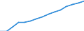 10 persons employed or more / Manufacturing, electricity, gas, steam and air conditioning; water supply, sewerage, waste management and remediation activities / Persons employed have access to the internet for business purposes / Percentage of total employment / Euro area (EA11-1999, EA12-2001, EA13-2007, EA15-2008, EA16-2009, EA17-2011, EA18-2014, EA19-2015, EA20-2023)