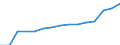 10 Beschäftigte und mehr / Verarbeitendes Gewerbe/Herstellung von Waren, Energieversorgung; Wasserversorgung; Abwasser- und Abfallentsorgung und Beseitigung von Umweltverschmutzungen / Beschäftigte haben Zugang zum Internet für geschäftliche Zwecke / Prozent der Beschäftigung insgesamt / Bulgarien