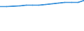 10 Beschäftigte und mehr / Verarbeitendes Gewerbe/Herstellung von Waren, Energieversorgung; Wasserversorgung; Abwasser- und Abfallentsorgung und Beseitigung von Umweltverschmutzungen / Beschäftigte haben Zugang zum Internet für geschäftliche Zwecke / Prozent der Beschäftigung insgesamt / Dänemark