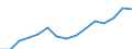 10 Beschäftigte und mehr / Verarbeitendes Gewerbe/Herstellung von Waren, Energieversorgung; Wasserversorgung; Abwasser- und Abfallentsorgung und Beseitigung von Umweltverschmutzungen / Beschäftigte haben Zugang zum Internet für geschäftliche Zwecke / Prozent der Beschäftigung insgesamt / Estland