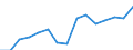 10 Beschäftigte und mehr / Verarbeitendes Gewerbe/Herstellung von Waren, Energieversorgung; Wasserversorgung; Abwasser- und Abfallentsorgung und Beseitigung von Umweltverschmutzungen / Beschäftigte haben Zugang zum Internet für geschäftliche Zwecke / Prozent der Beschäftigung insgesamt / Irland