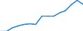 10 Beschäftigte und mehr / Verarbeitendes Gewerbe/Herstellung von Waren, Energieversorgung; Wasserversorgung; Abwasser- und Abfallentsorgung und Beseitigung von Umweltverschmutzungen / Beschäftigte haben Zugang zum Internet für geschäftliche Zwecke / Prozent der Beschäftigung insgesamt / Spanien