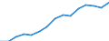 10 persons employed or more / Manufacturing, electricity, gas, steam and air conditioning; water supply, sewerage, waste management and remediation activities / Persons employed have access to the internet for business purposes / Percentage of total employment / France