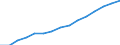 10 Beschäftigte und mehr / Verarbeitendes Gewerbe/Herstellung von Waren, Energieversorgung; Wasserversorgung; Abwasser- und Abfallentsorgung und Beseitigung von Umweltverschmutzungen / Beschäftigte haben Zugang zum Internet für geschäftliche Zwecke / Prozent der Beschäftigung insgesamt / Italien