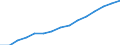 10 persons employed or more / Manufacturing, electricity, gas, steam and air conditioning; water supply, sewerage, waste management and remediation activities / Persons employed have access to the internet for business purposes / Percentage of total employment / Italy