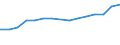 10 Beschäftigte und mehr / Verarbeitendes Gewerbe/Herstellung von Waren, Energieversorgung; Wasserversorgung; Abwasser- und Abfallentsorgung und Beseitigung von Umweltverschmutzungen / Beschäftigte haben Zugang zum Internet für geschäftliche Zwecke / Prozent der Beschäftigung insgesamt / Lettland