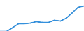10 Beschäftigte und mehr / Verarbeitendes Gewerbe/Herstellung von Waren, Energieversorgung; Wasserversorgung; Abwasser- und Abfallentsorgung und Beseitigung von Umweltverschmutzungen / Beschäftigte haben Zugang zum Internet für geschäftliche Zwecke / Prozent der Beschäftigung insgesamt / Litauen