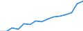 10 persons employed or more / Manufacturing, electricity, gas, steam and air conditioning; water supply, sewerage, waste management and remediation activities / Persons employed have access to the internet for business purposes / Percentage of total employment / Hungary