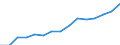 10 persons employed or more / Manufacturing, electricity, gas, steam and air conditioning; water supply, sewerage, waste management and remediation activities / Persons employed have access to the internet for business purposes / Percentage of total employment / Netherlands