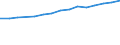 10 Beschäftigte und mehr / Verarbeitendes Gewerbe/Herstellung von Waren, Energieversorgung; Wasserversorgung; Abwasser- und Abfallentsorgung und Beseitigung von Umweltverschmutzungen / Beschäftigte haben Zugang zum Internet für geschäftliche Zwecke / Prozent der Beschäftigung insgesamt / Österreich