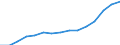 10 Beschäftigte und mehr / Verarbeitendes Gewerbe/Herstellung von Waren, Energieversorgung; Wasserversorgung; Abwasser- und Abfallentsorgung und Beseitigung von Umweltverschmutzungen / Beschäftigte haben Zugang zum Internet für geschäftliche Zwecke / Prozent der Beschäftigung insgesamt / Polen