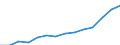 10 Beschäftigte und mehr / Verarbeitendes Gewerbe/Herstellung von Waren, Energieversorgung; Wasserversorgung; Abwasser- und Abfallentsorgung und Beseitigung von Umweltverschmutzungen / Beschäftigte haben Zugang zum Internet für geschäftliche Zwecke / Prozent der Beschäftigung insgesamt / Portugal