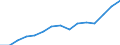 10 Beschäftigte und mehr / Verarbeitendes Gewerbe/Herstellung von Waren, Energieversorgung; Wasserversorgung; Abwasser- und Abfallentsorgung und Beseitigung von Umweltverschmutzungen / Beschäftigte haben Zugang zum Internet für geschäftliche Zwecke / Prozent der Beschäftigung insgesamt / Rumänien