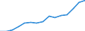 10 Beschäftigte und mehr / Verarbeitendes Gewerbe/Herstellung von Waren, Energieversorgung; Wasserversorgung; Abwasser- und Abfallentsorgung und Beseitigung von Umweltverschmutzungen / Beschäftigte haben Zugang zum Internet für geschäftliche Zwecke / Prozent der Beschäftigung insgesamt / Slowenien