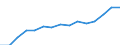 10 Beschäftigte und mehr / Verarbeitendes Gewerbe/Herstellung von Waren, Energieversorgung; Wasserversorgung; Abwasser- und Abfallentsorgung und Beseitigung von Umweltverschmutzungen / Beschäftigte haben Zugang zum Internet für geschäftliche Zwecke / Prozent der Beschäftigung insgesamt / Slowakei