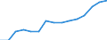 10 Beschäftigte und mehr / Verarbeitendes Gewerbe/Herstellung von Waren, Energieversorgung; Wasserversorgung; Abwasser- und Abfallentsorgung und Beseitigung von Umweltverschmutzungen / Beschäftigte haben Zugang zum Internet für geschäftliche Zwecke / Prozent der Beschäftigung insgesamt / Finnland