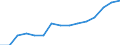 10 persons employed or more / Manufacturing, electricity, gas, steam and air conditioning; water supply, sewerage, waste management and remediation activities / Persons employed have access to the internet for business purposes / Percentage of total employment / Finland