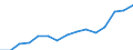 10 Beschäftigte und mehr / Verarbeitendes Gewerbe/Herstellung von Waren, Energieversorgung; Wasserversorgung; Abwasser- und Abfallentsorgung und Beseitigung von Umweltverschmutzungen / Beschäftigte haben Zugang zum Internet für geschäftliche Zwecke / Prozent der Beschäftigung insgesamt / Norwegen