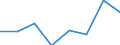 10 Beschäftigte und mehr / Verarbeitendes Gewerbe/Herstellung von Waren, Energieversorgung; Wasserversorgung; Abwasser- und Abfallentsorgung und Beseitigung von Umweltverschmutzungen / Beschäftigte haben Zugang zum Internet für geschäftliche Zwecke / Prozent der Beschäftigung insgesamt / Montenegro