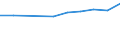 10 Beschäftigte und mehr / Verarbeitendes Gewerbe/Herstellung von Waren, Energieversorgung; Wasserversorgung; Abwasser- und Abfallentsorgung und Beseitigung von Umweltverschmutzungen / Beschäftigte haben Zugang zum Internet für geschäftliche Zwecke / Prozent der Beschäftigung insgesamt / Serbien