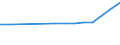 10 Beschäftigte und mehr / Verarbeitendes Gewerbe/Herstellung von Waren, Energieversorgung; Wasserversorgung; Abwasser- und Abfallentsorgung und Beseitigung von Umweltverschmutzungen / Beschäftigte haben Zugang zum Internet für geschäftliche Zwecke / Prozent der Beschäftigung insgesamt / Türkei