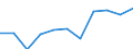 10 persons employed or more / Manufacturing, electricity, gas, steam and air conditioning; water supply, sewerage, waste management and remediation activities / Persons employed have access to the internet for business purposes / Percentage of persons employed using a computer / Cyprus