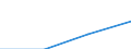 10 Beschäftigte und mehr / Verarbeitendes Gewerbe/Herstellung von Waren, Energieversorgung; Wasserversorgung; Abwasser- und Abfallentsorgung und Beseitigung von Umweltverschmutzungen / Beschäftigte haben Zugang zum Internet für geschäftliche Zwecke / Prozent der Beschäftigten in Unternehmen, die Computer verwenden / Europäische Union - 27 Länder (ab 2020)