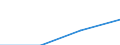 10 persons employed or more / Manufacturing, electricity, gas, steam and air conditioning; water supply, sewerage, waste management and remediation activities / Persons employed have access to the internet for business purposes / Percentage of persons employed working in enterprises which use computers / European Union - 27 countries (2007-2013)