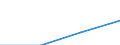 10 Beschäftigte und mehr / Verarbeitendes Gewerbe/Herstellung von Waren, Energieversorgung; Wasserversorgung; Abwasser- und Abfallentsorgung und Beseitigung von Umweltverschmutzungen / Beschäftigte haben Zugang zum Internet für geschäftliche Zwecke / Prozent der Beschäftigten in Unternehmen, die Computer verwenden / Europäische Union - 15 Länder (1995-2004)