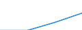 10 Beschäftigte und mehr / Verarbeitendes Gewerbe/Herstellung von Waren, Energieversorgung; Wasserversorgung; Abwasser- und Abfallentsorgung und Beseitigung von Umweltverschmutzungen / Beschäftigte haben Zugang zum Internet für geschäftliche Zwecke / Prozent der Beschäftigten in Unternehmen, die Computer verwenden / Euroraum (EA11-1999, EA12-2001, EA13-2007, EA15-2008, EA16-2009, EA17-2011, EA18-2014, EA19-2015, EA20-2023)