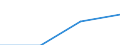 10 Beschäftigte und mehr / Verarbeitendes Gewerbe/Herstellung von Waren, Energieversorgung; Wasserversorgung; Abwasser- und Abfallentsorgung und Beseitigung von Umweltverschmutzungen / Beschäftigte haben Zugang zum Internet für geschäftliche Zwecke / Prozent der Beschäftigten in Unternehmen, die Computer verwenden / Bulgarien