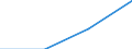 10 Beschäftigte und mehr / Verarbeitendes Gewerbe/Herstellung von Waren, Energieversorgung; Wasserversorgung; Abwasser- und Abfallentsorgung und Beseitigung von Umweltverschmutzungen / Beschäftigte haben Zugang zum Internet für geschäftliche Zwecke / Prozent der Beschäftigten in Unternehmen, die Computer verwenden / Tschechien
