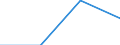 10 Beschäftigte und mehr / Verarbeitendes Gewerbe/Herstellung von Waren, Energieversorgung; Wasserversorgung; Abwasser- und Abfallentsorgung und Beseitigung von Umweltverschmutzungen / Beschäftigte haben Zugang zum Internet für geschäftliche Zwecke / Prozent der Beschäftigten in Unternehmen, die Computer verwenden / Dänemark