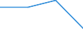 10 Beschäftigte und mehr / Verarbeitendes Gewerbe/Herstellung von Waren, Energieversorgung; Wasserversorgung; Abwasser- und Abfallentsorgung und Beseitigung von Umweltverschmutzungen / Beschäftigte haben Zugang zum Internet für geschäftliche Zwecke / Prozent der Beschäftigten in Unternehmen, die Computer verwenden / Irland