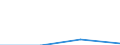 10 Beschäftigte und mehr / Verarbeitendes Gewerbe/Herstellung von Waren, Energieversorgung; Wasserversorgung; Abwasser- und Abfallentsorgung und Beseitigung von Umweltverschmutzungen / Beschäftigte haben Zugang zum Internet für geschäftliche Zwecke / Prozent der Beschäftigten in Unternehmen, die Computer verwenden / Spanien