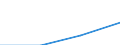 10 Beschäftigte und mehr / Verarbeitendes Gewerbe/Herstellung von Waren, Energieversorgung; Wasserversorgung; Abwasser- und Abfallentsorgung und Beseitigung von Umweltverschmutzungen / Beschäftigte haben Zugang zum Internet für geschäftliche Zwecke / Prozent der Beschäftigten in Unternehmen, die Computer verwenden / Frankreich