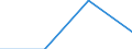 10 Beschäftigte und mehr / Verarbeitendes Gewerbe/Herstellung von Waren, Energieversorgung; Wasserversorgung; Abwasser- und Abfallentsorgung und Beseitigung von Umweltverschmutzungen / Beschäftigte haben Zugang zum Internet für geschäftliche Zwecke / Prozent der Beschäftigten in Unternehmen, die Computer verwenden / Kroatien
