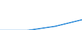 10 Beschäftigte und mehr / Verarbeitendes Gewerbe/Herstellung von Waren, Energieversorgung; Wasserversorgung; Abwasser- und Abfallentsorgung und Beseitigung von Umweltverschmutzungen / Beschäftigte haben Zugang zum Internet für geschäftliche Zwecke / Prozent der Beschäftigten in Unternehmen, die Computer verwenden / Italien