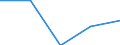Size classes in number of persons employed: From 0 to 1 person employed / Statistical classification of economic activities in the European Community (NACE Rev. 2): All activities (except agriculture, forestry and fishing, and mining and quarrying), without financial sector / Information society indicator: Persons employed have access to the internet for business purposes / Unit of measure: Percentage of total employment / Geopolitical entity (reporting): Portugal