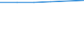 Size classes in number of persons employed: From 0 to 1 person employed / Statistical classification of economic activities in the European Community (NACE Rev. 2): All activities (except agriculture, forestry and fishing, and mining and quarrying), without financial sector / Information society indicator: Persons employed have access to the internet for business purposes / Unit of measure: Percentage of total employment / Geopolitical entity (reporting): Sweden