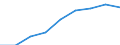 Size classes in number of persons employed: From 0 to 9 persons employed / Statistical classification of economic activities in the European Community (NACE Rev. 2): All activities (except agriculture, forestry and fishing, and mining and quarrying), without financial sector / Information society indicator: Persons employed have access to the internet for business purposes / Unit of measure: Percentage of total employment / Geopolitical entity (reporting): Spain