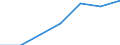 Size classes in number of persons employed: From 1 to 4 persons employed / Statistical classification of economic activities in the European Community (NACE Rev. 2): All activities (except agriculture, forestry and fishing, and mining and quarrying), without financial sector / Information society indicator: Persons employed have access to the internet for business purposes / Unit of measure: Percentage of total employment / Geopolitical entity (reporting): Germany