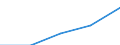 Size classes in number of persons employed: From 1 to 4 persons employed / Statistical classification of economic activities in the European Community (NACE Rev. 2): All activities (except agriculture, forestry and fishing, and mining and quarrying), without financial sector / Information society indicator: Persons employed have access to the internet for business purposes / Unit of measure: Percentage of total employment / Geopolitical entity (reporting): Portugal