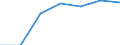 Size classes in number of persons employed: From 1 to 4 persons employed / Statistical classification of economic activities in the European Community (NACE Rev. 2): All activities (except agriculture, forestry and fishing, and mining and quarrying), without financial sector / Information society indicator: Persons employed have access to the internet for business purposes / Unit of measure: Percentage of persons employed using a computer / Geopolitical entity (reporting): Slovakia