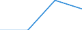 Size classes in number of persons employed: From 1 to 4 persons employed / Statistical classification of economic activities in the European Community (NACE Rev. 2): All activities (except agriculture, forestry and fishing, and mining and quarrying), without financial sector / Information society indicator: Persons employed have access to the internet for business purposes / Unit of measure: Percentage of persons employed working in enterprises which use computers / Geopolitical entity (reporting): Germany