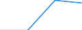 Size classes in number of persons employed: From 1 to 4 persons employed / Statistical classification of economic activities in the European Community (NACE Rev. 2): All activities (except agriculture, forestry and fishing, and mining and quarrying), without financial sector / Information society indicator: Persons employed have access to the internet for business purposes / Unit of measure: Percentage of persons employed working in an enterprise with internet access / Geopolitical entity (reporting): Germany